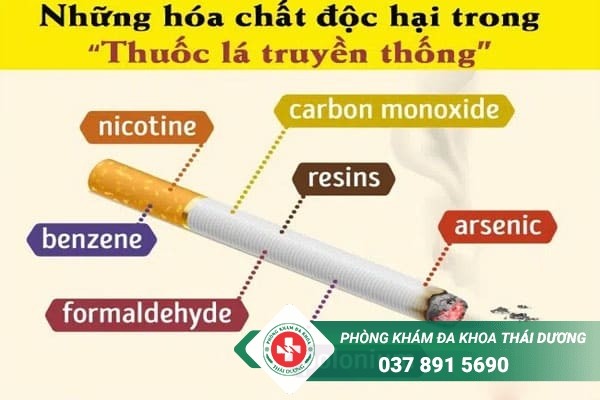 Những hóa chất độc hại có trong thuốc lá