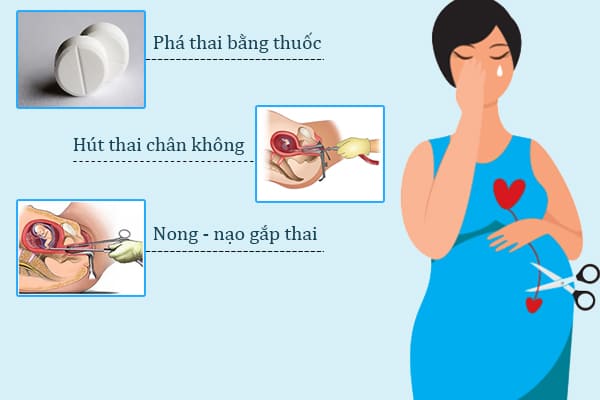 Chi phí đình chỉ thai tại Biên Hòa Đồng Nai là bao nhiêu?