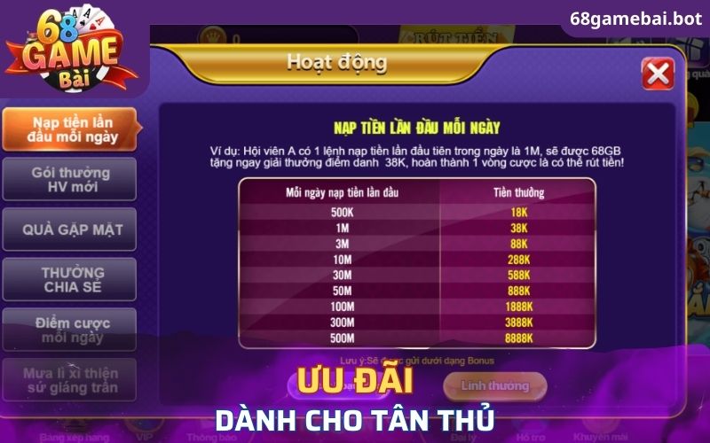 Ưu đãi thú vị dành cho tân thủ